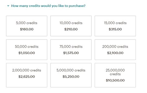 mailchimp pay as you go pricing